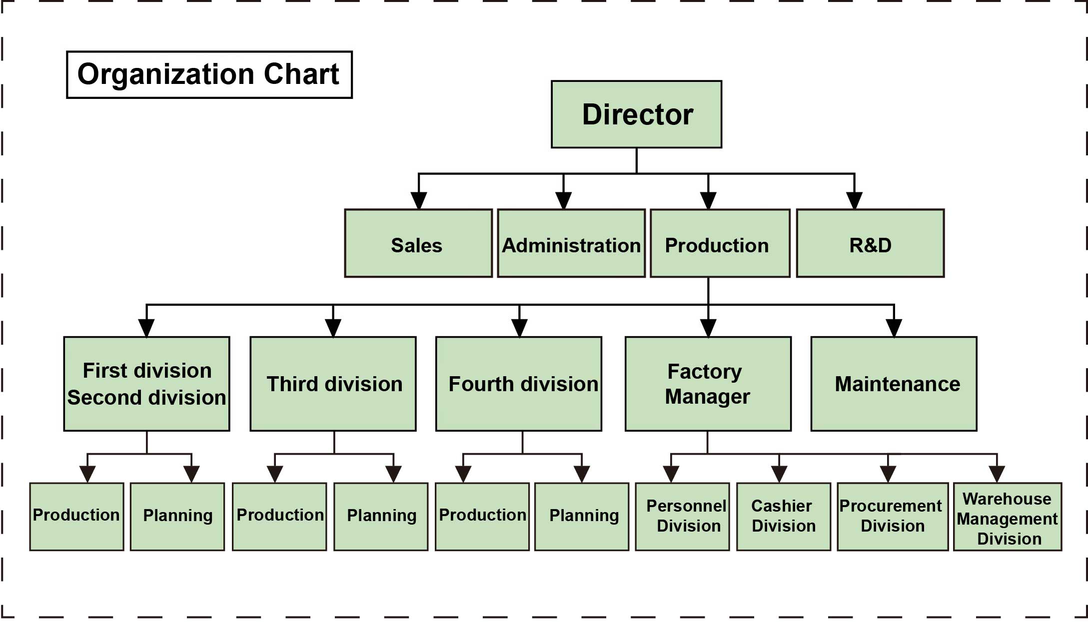 organization